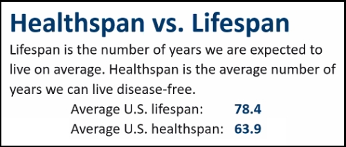 Health Span
