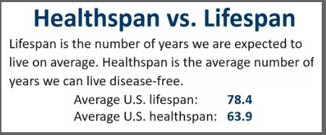 Health Span